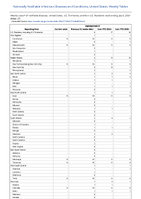 Leptospirosis Week 27 Weekly cases of notifiable diseases United States US Territories and NonUS Residents week ending July 6 2024