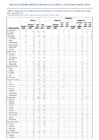Malaria Measles Imported Indigenous Week 26 Weekly cases of notifiable diseases United States US territories and NonUS Residents week ending July 2 2022