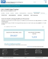 CDC COVID Data Tracker Cases  Deaths Among Healthcare Personnel January 11 2021