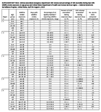 Supplementary Table Asthmaassociated emergency department visit volume and percentage of visit anomalies during days with wildfire smoke exposure by age group and United States Department of Health and Human Services region  National Syndromic Surveillance Program United States April 30August 4 2023