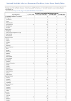 VancomycinintermediateStaphylococcus aureus Week 20 Weekly cases of notifiable diseases United States US Territories and NonUS Residents week ending May 20 2023