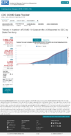 Trends in Number of COVID19 Cases in the US Reported to CDC by StateTerritory Trends in Total and Cumulative Incidence Rate of COVID19 Cases in the United States Reported to CDC per 100000 Population Oct 16 2020