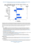National Notifiable Diseases Infectious Weekly Tables Figure 1 Selected notifiable disease reports United States comparison of provisional 4week totals August 10 2019 with historical data