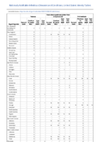 Tetanus Toxic shock syndrome other than streptococcal Trichinellosis Week 12 Weekly cases of notifiable diseases United States US territories and NonUS Residents weeks ending March 21 2020