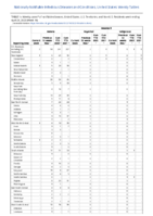 Malaria Measles Week 16 Weekly cases of notifiable diseases United States US territories and NonUS Residents week ending April 23 2022