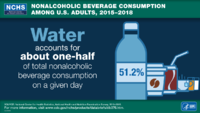Nonalcoholic beverage consumption among US adults 201512018