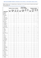 Arboviral diseases Jamestown Canyon virus disease La Crosse virus disease Powassan virus disease Week 29Weekly cases of notifiable diseases United States US territories and NonUS Residents weeks ending July 18 2020