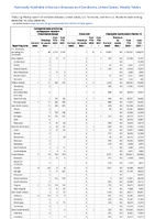 Carbapenemaseproducing carbapenemResistant Enterobacteriaceae Week 49 Weekly cases of notifiable diseases United States US territories and NonUS Residents week ending December 10 2022