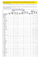 Invasive pneumococcal disease age 5 Week 07 Weekly cases of notifiable diseases United States US territories and NonUS Residents week ending February 20 2021