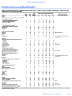 MMWR Morbidity and Mortality Weekly Report Notifiable Diseases and Mortality Tables Vol 66 No 27 July 14 2017