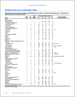 MMWR Morbidity and Mortality Weekly Report Notifiable Diseases and Mortality Tables Vol 65 No 5 February 12 2016