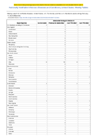 SalmonellaParatyphi infection Week 06 Weekly cases of notifiable diseases United States US Territories and NonUS Residents week ending February 11 2023