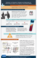 Guidance for Collection Transport and Submission of Specimens for Ebola Virus Testing in the United States 2022
