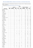 Syphilis Congenital Primary and Secondary Week 10 Weekly cases of notifiable diseases United States US territories and NonUS Residents weeks ending March 7 2020
