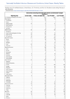 Salmonellosis excludingSalmonellaTyphi infection andSalmonellaParatyphi infection Week 05 Weekly cases of notifiable diseases United States US Territories and NonUS Residents week ending February 4 2023