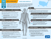 HealthcareAssociated Infections Progress Delaware Acute Care Hospitals