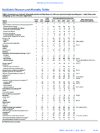 MMWR Morbidity and Mortality Weekly Report Notifiable Diseases and Mortality Tables Vol 66 No 19 May 19 2017