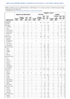 Hepatitis B perinatal infection Hepatitis C viral acute Week 38 Weekly cases of notifiable diseases United States US territories and NonUS Residents week ending September 24 2022