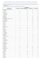 Leptospirosis Week 52 Weekly cases of notifiable diseases United States US Territories and NonUS Residents week ending December 30 2023