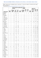 Invasive pneumococcal disease age 5 Week 27 Weekly cases of notifiable diseases United States US territories and NonUS Residents week ending July 9 2022