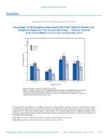 QuickStats Percentage of All Emergency Department ED Visits Made by Patients with Diagnosed Depression by Sex and Age Group  National Hospital Ambulatory Medical Care Survey United States 2016
