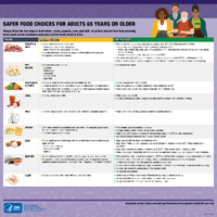 Safer Food Choices for Adults 65 Years or Older