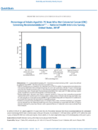 QuickStats Percentage of Adults Aged 5075 Years Who Met Colorectal Cancer CRC Screening Recommendations  National Health Interview Survey United States 2018