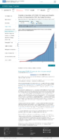 Trends in number of COVID19 cases in the US reported to CDC by stateterritory trends in total and cumulative incidence rate of COVID19 cases in the United States reported to CDC per 100000 population February 9 2021