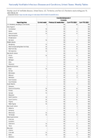 Coccidioidomycosis Probable Week 23 Weekly cases of notifiable diseases United States US Territories and NonUS Residents week ending June 10 2023