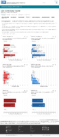 Demographic trends of COVID19 cases and deaths in the US reported to CDC Cases by RaceEthnicity Deaths by RaceEthnicity Cases by Age Group Deaths by Age Group Cases by Sex Deaths by Sex November 11 2020
