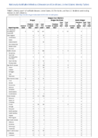 Dengue virus infections Week 42 Weekly cases of notifiable diseases United States US territories and NonUS Residents week ending October 23 2021