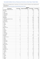 Shigellosis Week 35 Weekly cases of notifiable diseases United States US Territories and NonUS Residents week ending September 2 2023
