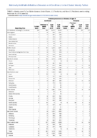 Invasive pneumococcal disease all ages Week 50 Weekly cases of notifiable diseases United States US territories and NonUS Residents weeks ending December 14 2019