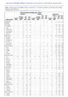 Invasive pneumococcal disease age 5 Week 42 Weekly cases of notifiable diseases United States US territories and NonUS Residents week ending October 23 2021