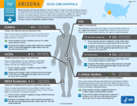 HealthcareAssociated Infections Progress Arizona Acute Care Hospitals