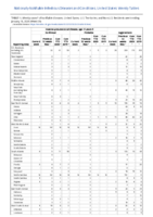 Invasive pneumococcal disease age 5 Week 12 Weekly cases of notifiable diseases United States US territories and NonUS Residents weeks ending January 18 2020
