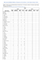 Rabies Week 06 Weekly cases of notifiable diseases United States US territories and NonUS Residents weeks ending February 8 2020