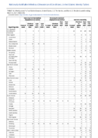 Vancomycinresistant Staphylococcus aureus Varicella morbidity Week 09 Weekly cases of notifiable diseases United States US territories and NonUS Residents week ending March 6 2021