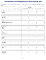 Vibriosis any species of the family Vibrionaceae other than toxigenic Vibrio cholerae O1 or O139 Confirmed Week 28 Weekly cases of notifiable diseases United States US Territories and NonUS Residents week ending July 18 2026
