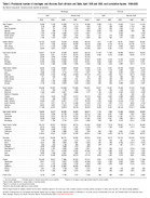 Table 34 Provisional Number of Marriages and Divorces Each Division and State April 1999 and 2000 and Cumulative Figures 19982000