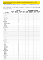 Sabia Virus Yellow fever Zika virus disease noncongenital Viral hemorrhagic fevers Week 07 Weekly cases of notifiable diseases United States US territories and NonUS Residents week ending February 20 2021