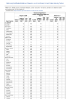 Viral hemorrhagic fevers Week 45 Weekly cases of notifiable diseases United States US territories and NonUS Residents week ending November 12 2022