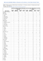 Vibriosis any species of the family Vibrionaceae other than toxigenic Vibrio cholerae O1 or O139 Week 05 Weekly cases of notifiable diseases United States US territories and NonUS Residents weeks ending February 1 2020