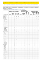 Arboviral diseases Jamestown Canyon virus disease La Crosse virus disease Powassan virus disease Week 47Weekly cases of notifiable diseases United States US territories and NonUS Residents week ending November 27 2021