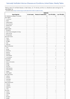 Tularemia Week 15 Weekly cases of notifiable diseases United States US Territories and NonUS Residents week ending April 15 2023