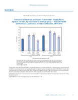 QuickStats Prevalence of Moderate and Severe Periodontitis Among Adults Aged 4574 Years by RaceEthnicity and Age Group  National Health and Nutrition Examination Survey United States 20092010