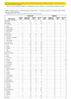 Tularemia Vancomycinintermediate Staphylococcus aureus Week 06 Weekly cases of notifiable diseases United States US territories and NonUS Residents weeks ending February 8 2020