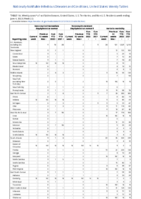 Vancomycinresistant Staphylococcus aureus Varicella morbidity Week 22 Weekly cases of notifiable diseases United States US territories and NonUS Residents week ending June 4 2022