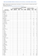 Arboviral diseases St Louis encephalitis virus disease Week 46 Weekly cases of notifiable diseases United States US territories and NonUS Residents week ending November 19 2022