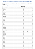 Hepatitis B acute Week 15 Weekly cases of notifiable diseases United States US Territories and NonUS Residents week ending April 15 2023